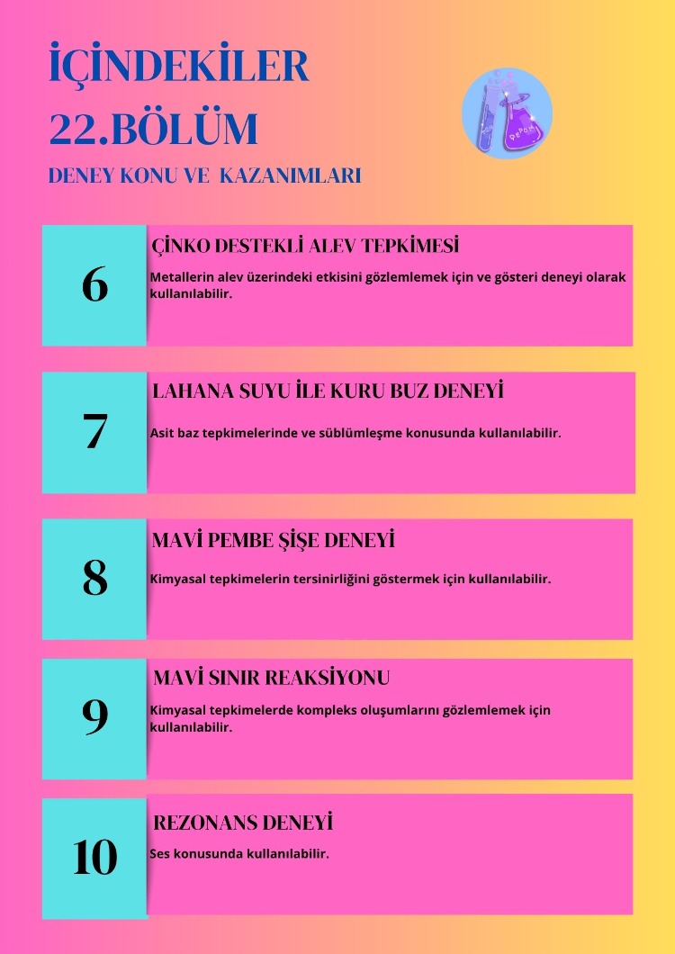 10 DENEY BİR ARADA 22. BÖLÜM