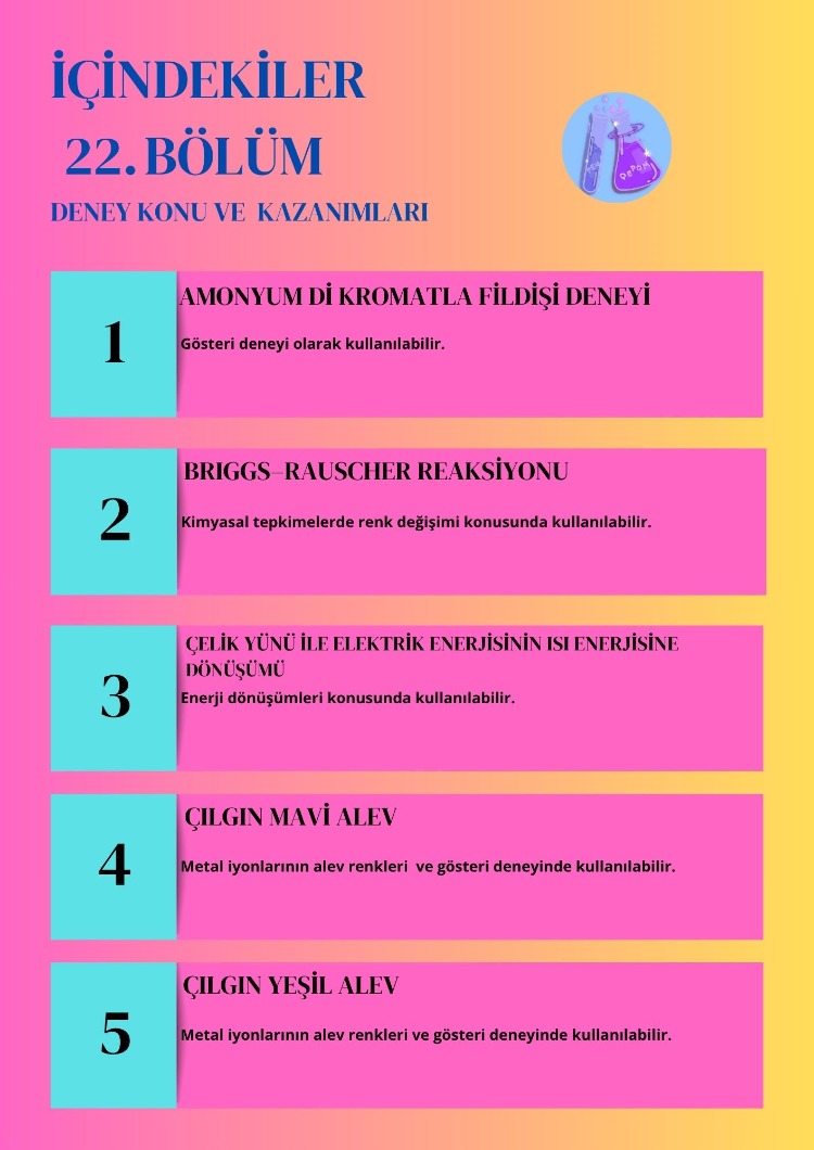 10 DENEY BİR ARADA 22. BÖLÜM