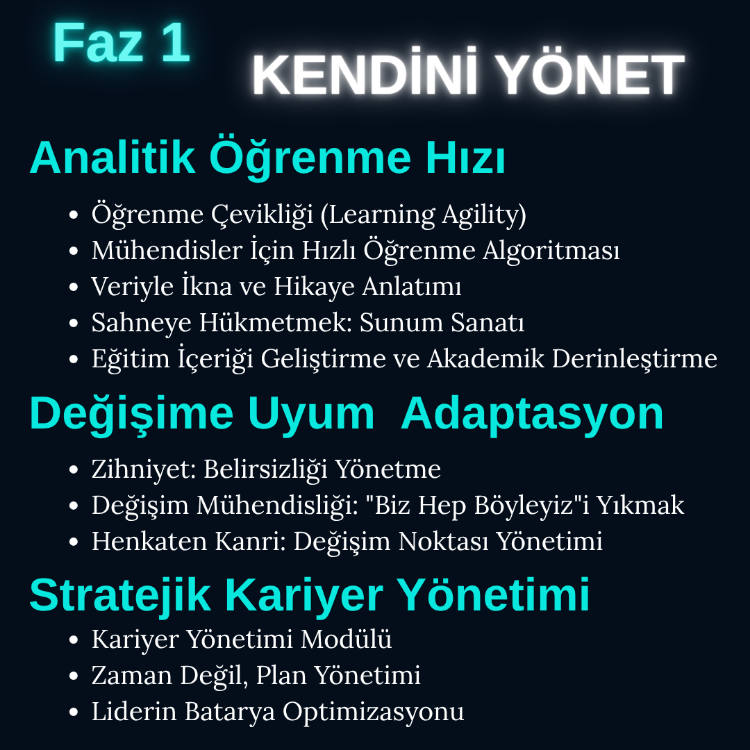 Faz 1: Kendini Yönet Paketi (11 Modül • 12+ Saat)
