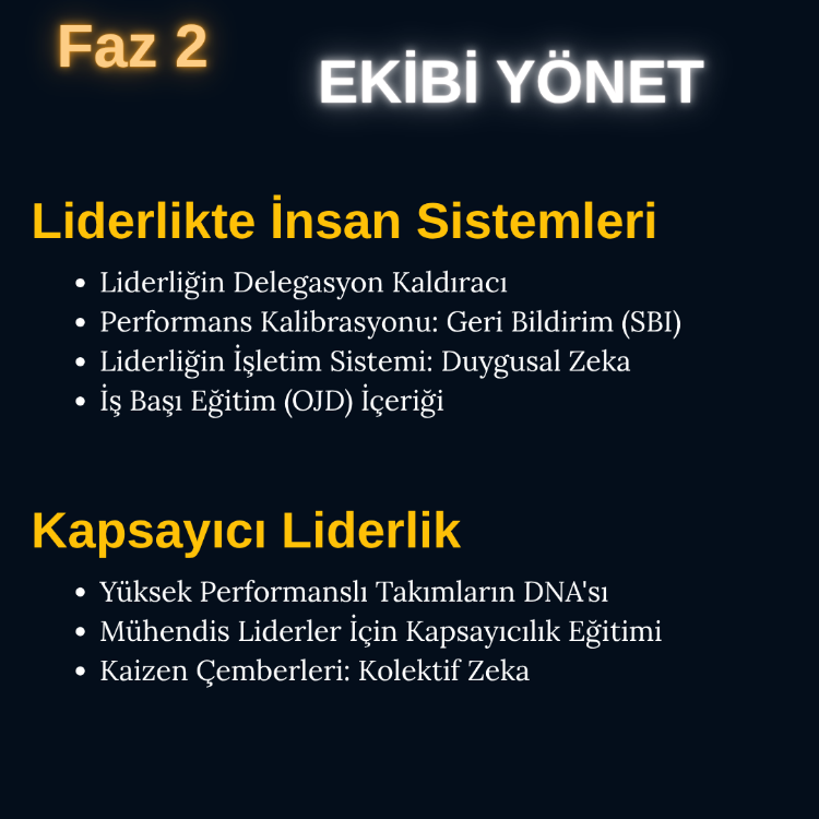 Faz 2: Ekibi Yönet Paketi (7 Modül • 8+ Saat)
