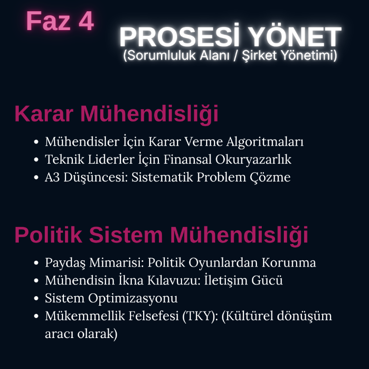 Faz 4: Prosesi Yönet Paketi (7 Modül • 8+ Saat)