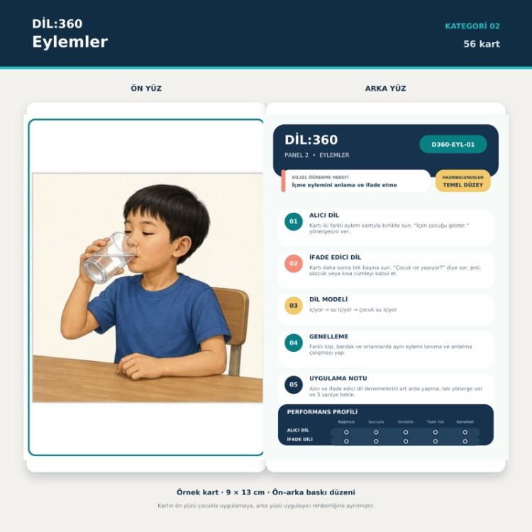 DİL:360 Eylemler | 56 Eğitim Kartı