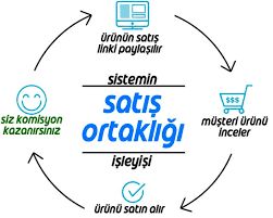 APS KATILIM PAYI ( AYLIK ÜYELİK PAKETİ