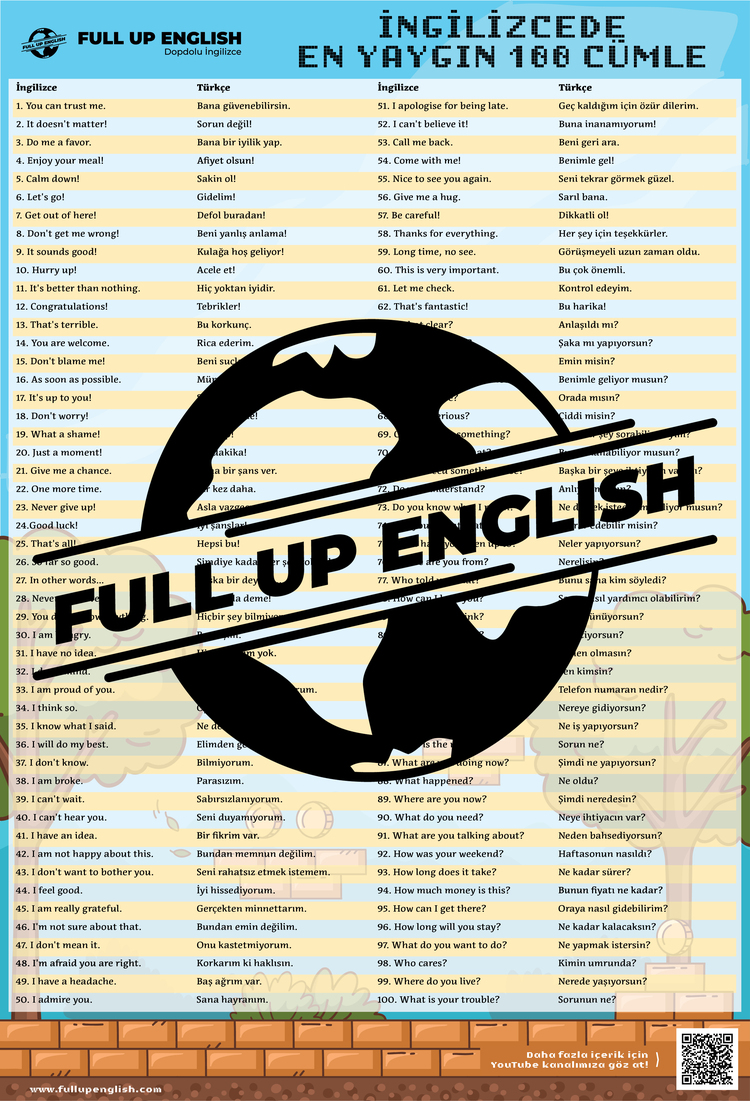 İngilizcede En Yaygın 100 Cümle-Basılı Poster