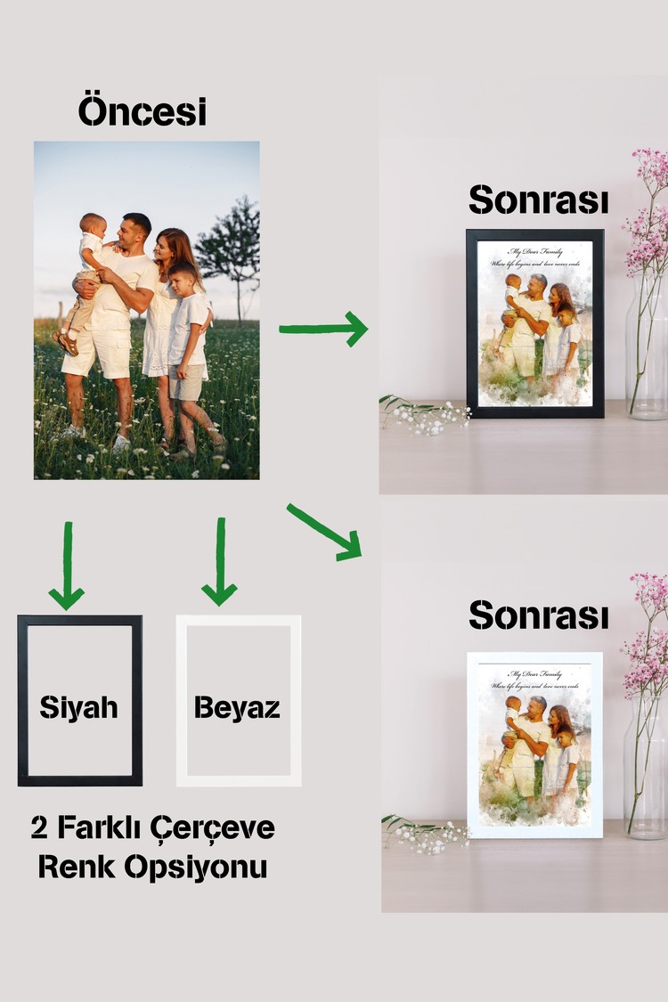 Özelleştirilebilir Çerçeve ,Kişiye Özel Baskılı Fotoğraf Çerçevesi Renk ve Ölçü