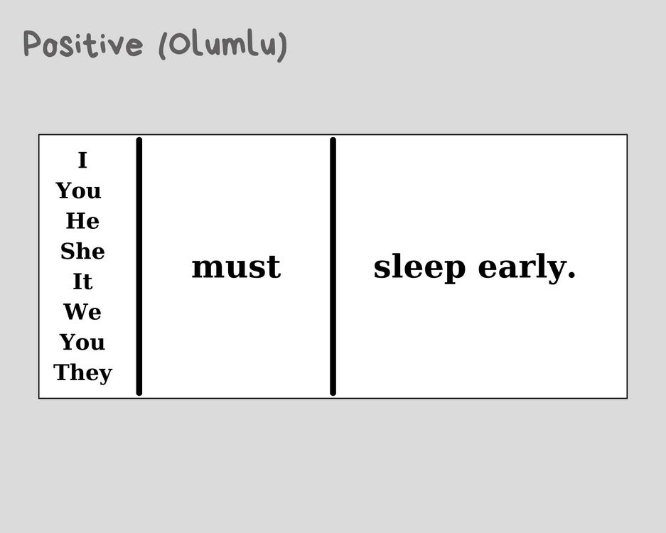 PARTY TIME (INCLUDING MUST/MUSTN'T & ORDINAL NUMBERS) (5. SINIF)