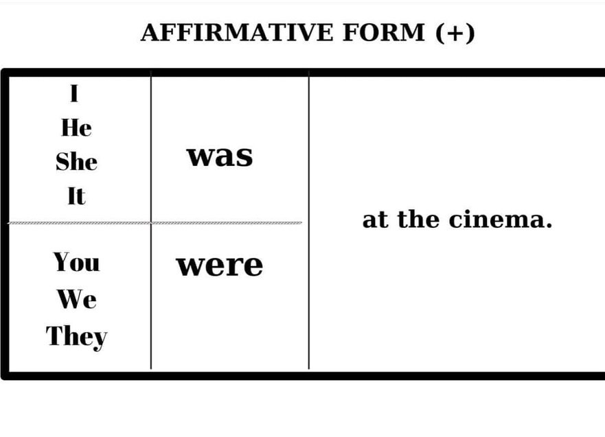 SIMPLE PAST TENSE 1. BOOKLET