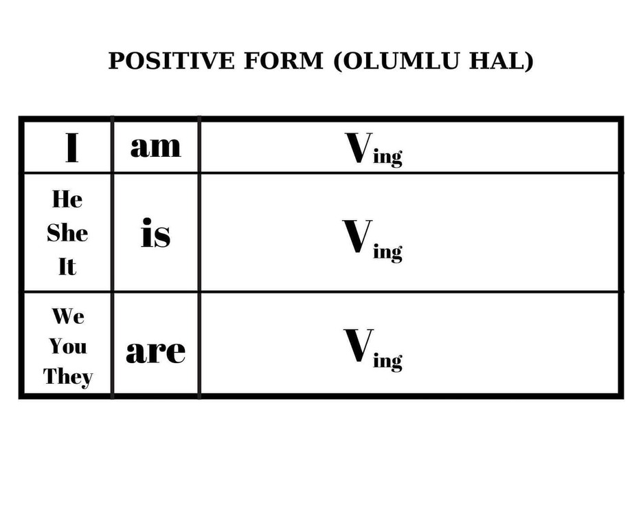 PRESENT CONTINUOUS TENSE KONU ANLATIMI (5. SINIF)