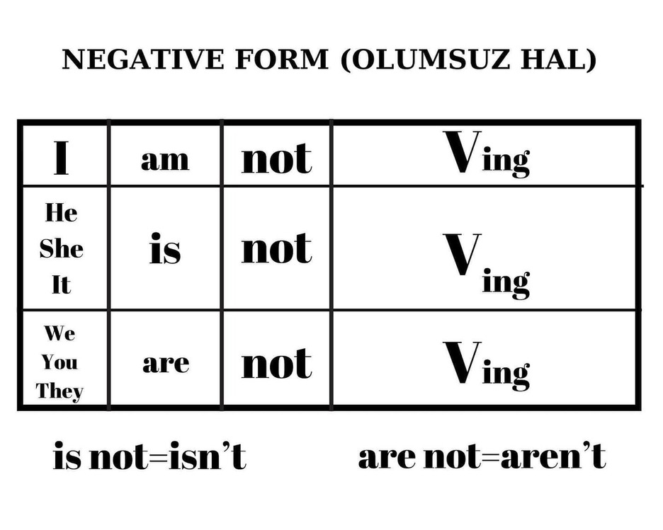 PRESENT CONTINUOUS TENSE KONU ANLATIMI (5. SINIF)