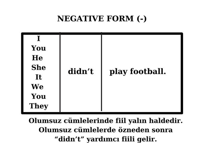 SIMPLE PAST TENSE 2. BOOKLET ( REGULLAR/IRREGULAR VERBS)