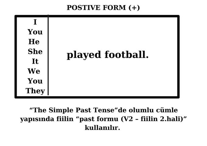 SIMPLE PAST TENSE 2. BOOKLET ( REGULLAR/IRREGULAR VERBS)