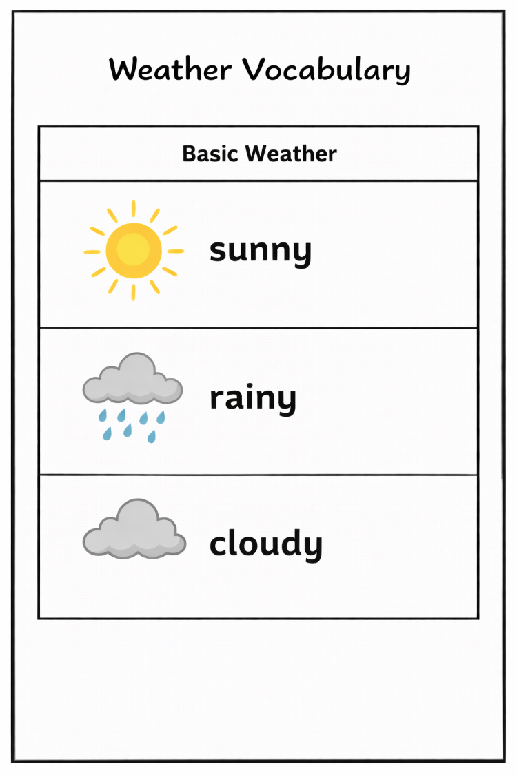 WEATHER WORKSHEETS