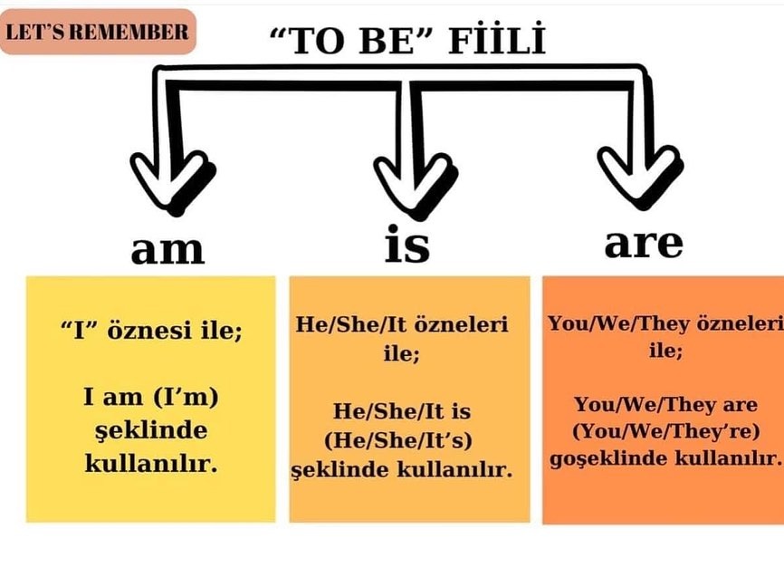 SIMPLE PAST TENSE 1. BOOKLET