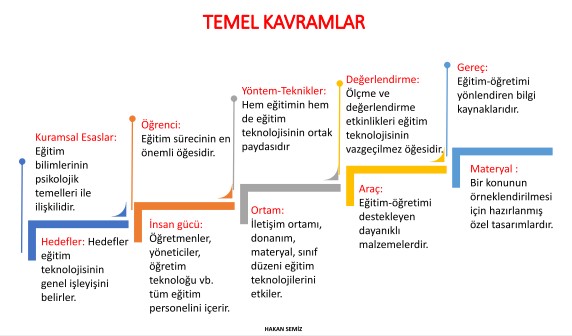 ÖĞRETİM TEKNOLOJİLERİ VE MATERYAL TASARIMI