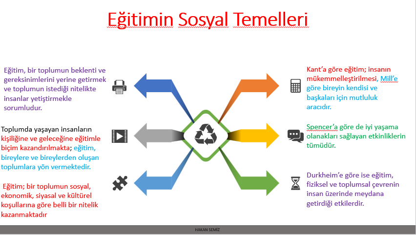 EĞİTİMİN TEMEL KAVRAMLARI VE EĞİTİMİN TEMELLERİ