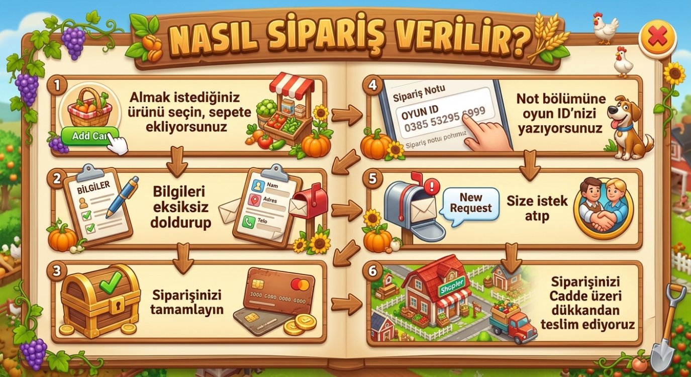 SİPARİŞ BİLGİLENDİRME