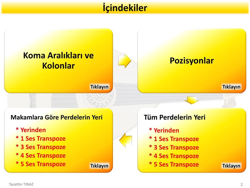 Her Açıdan Udun Klavyesi (E-Kitap)