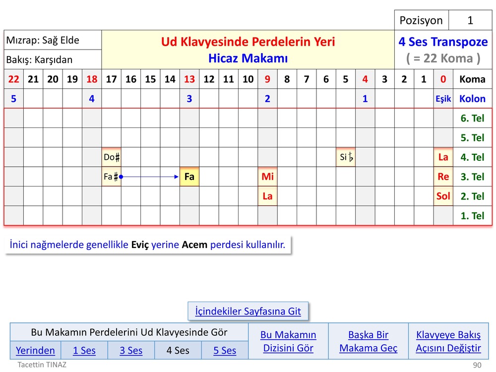 Her Açıdan Udun Klavyesi (E-Kitap)
