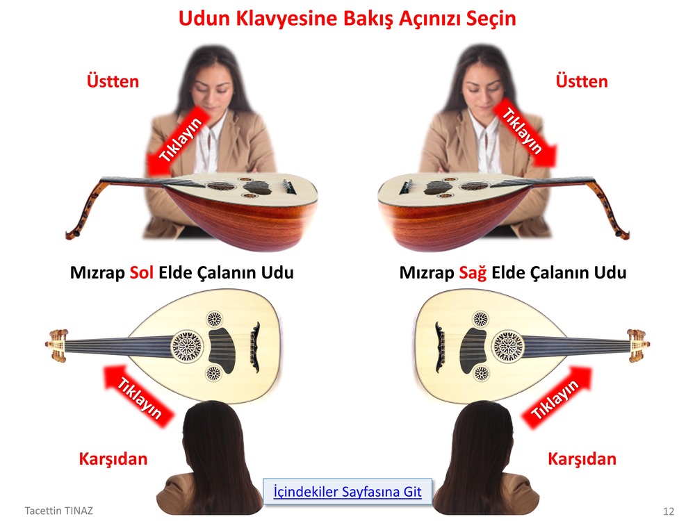 Her Açıdan Udun Klavyesi (E-Kitap)