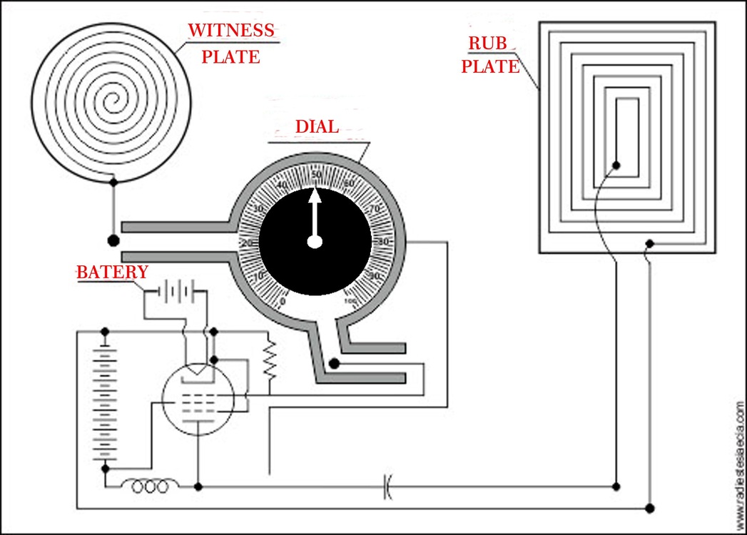 Manifestleme - Radionics ile 21 gün 