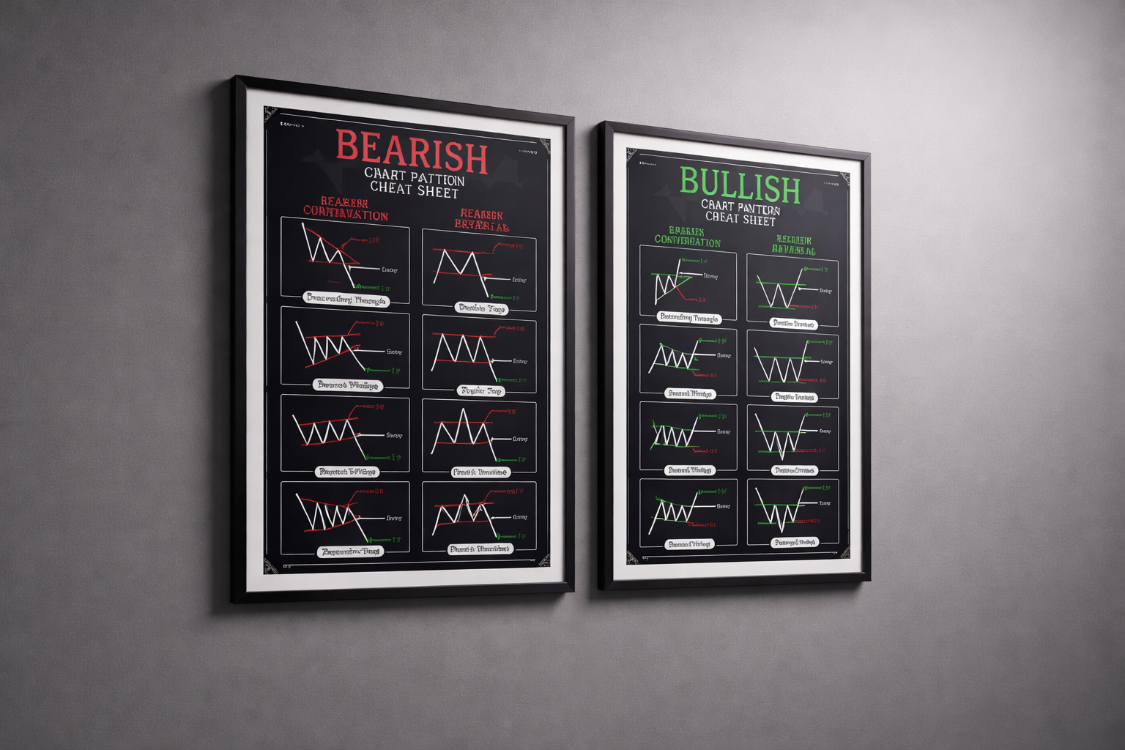 Teknik Analiz Grafik Formasyonları Poster Seti - Bullish & Bearish 2'li Eğitim Seti