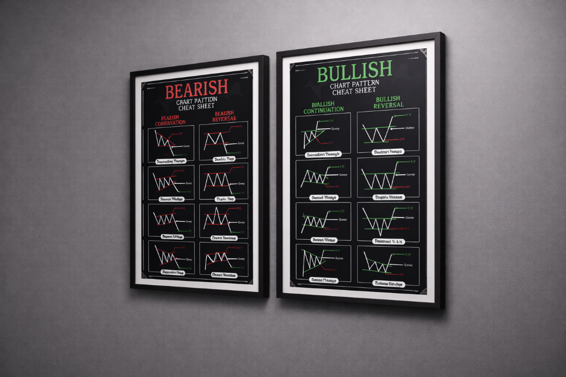 Teknik Analiz Grafik Formasyonları Poster Seti - Bullish & Bearish 2'li Eğitim Seti