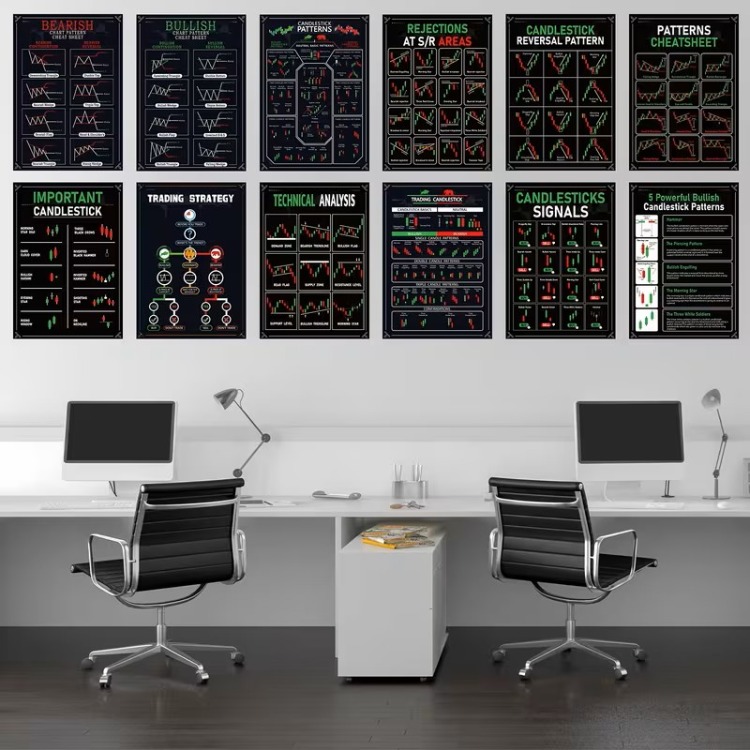 12’li Borsa & Kripto Teknik Analiz Poster Seti | Mum Formasyonları ve Grafik Desenleri