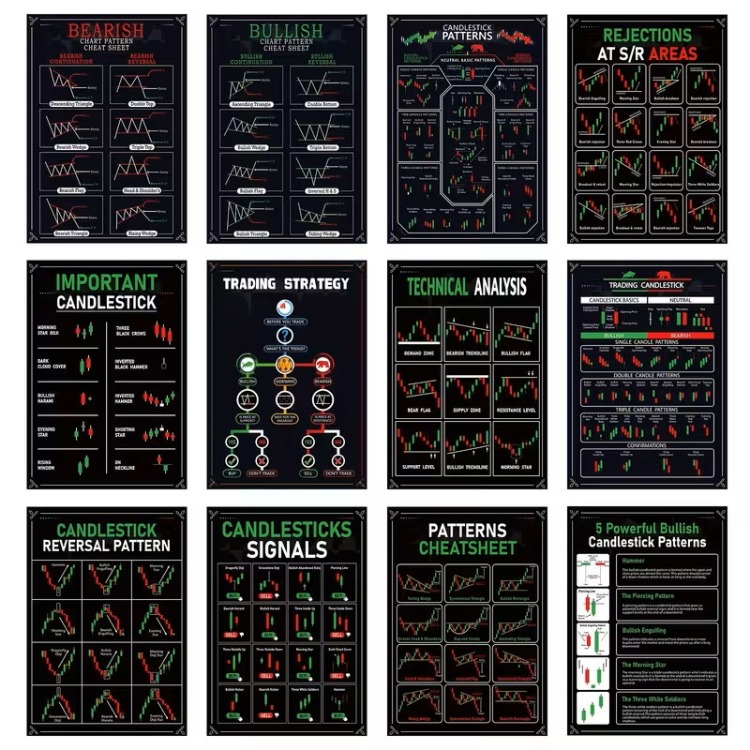 12’li Borsa & Kripto Teknik Analiz Poster Seti | Mum Formasyonları ve Grafik Desenleri