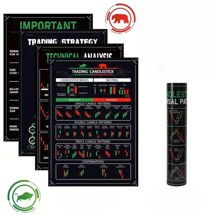 12’li Borsa & Kripto Teknik Analiz Poster Seti | Mum Formasyonları ve Grafik Desenleri