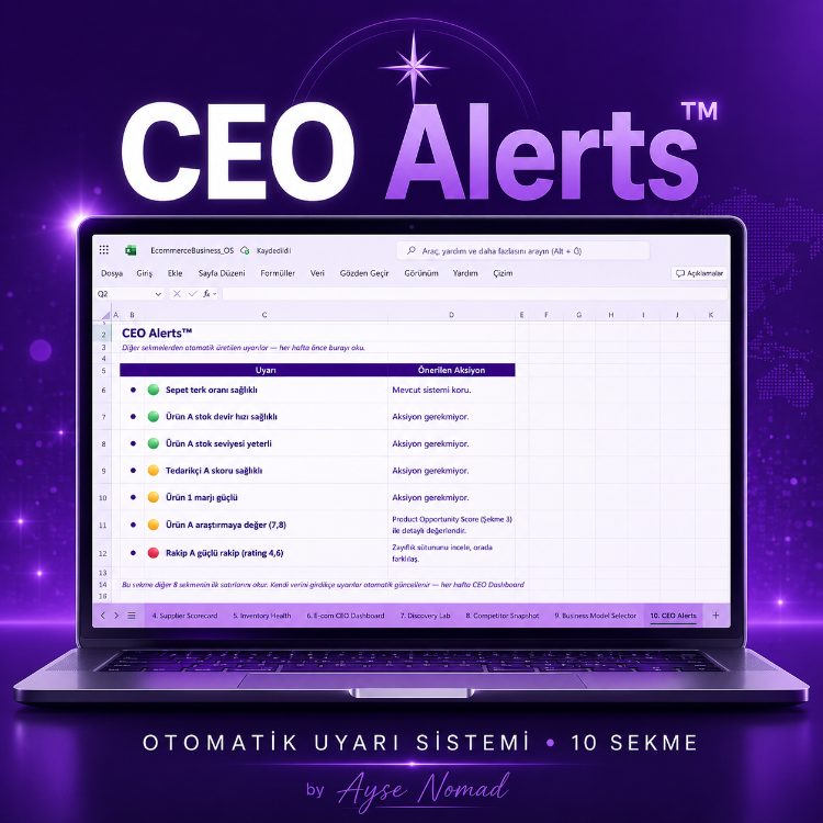 E-Commerce Business OS™ — E-Ticaretin Karar Sistemi
