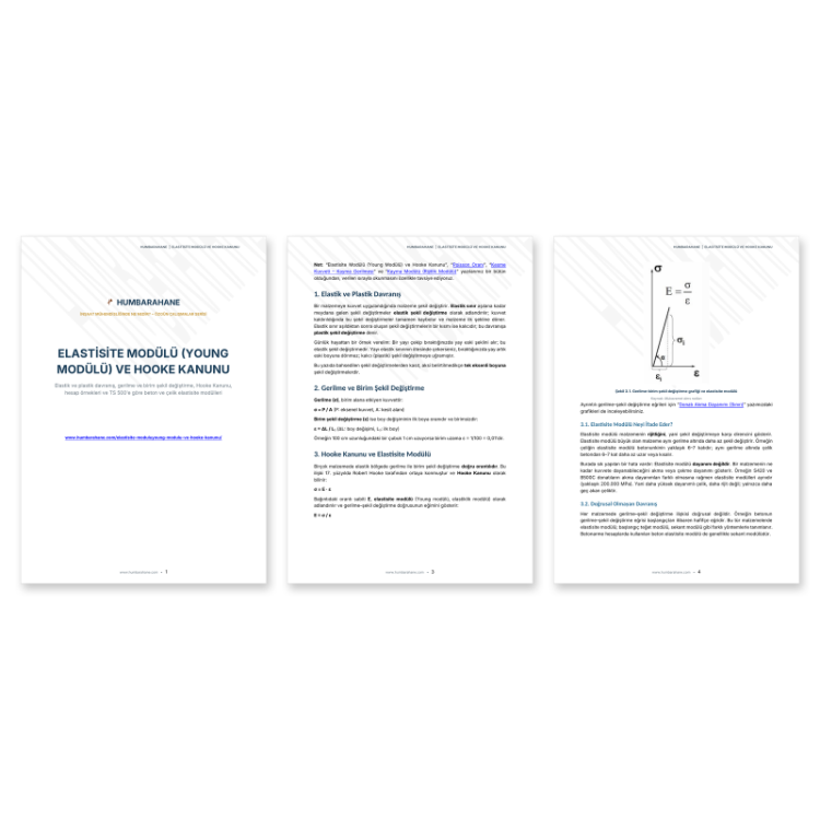 Elastisite Modülü (Young Modülü) ve Hooke Kanunu – PDF Doküman (Humbarahane)