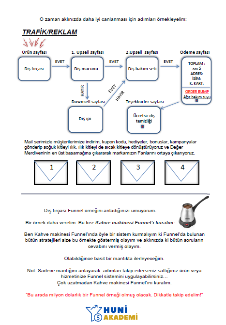Funnel Hipotezi E-kitap 