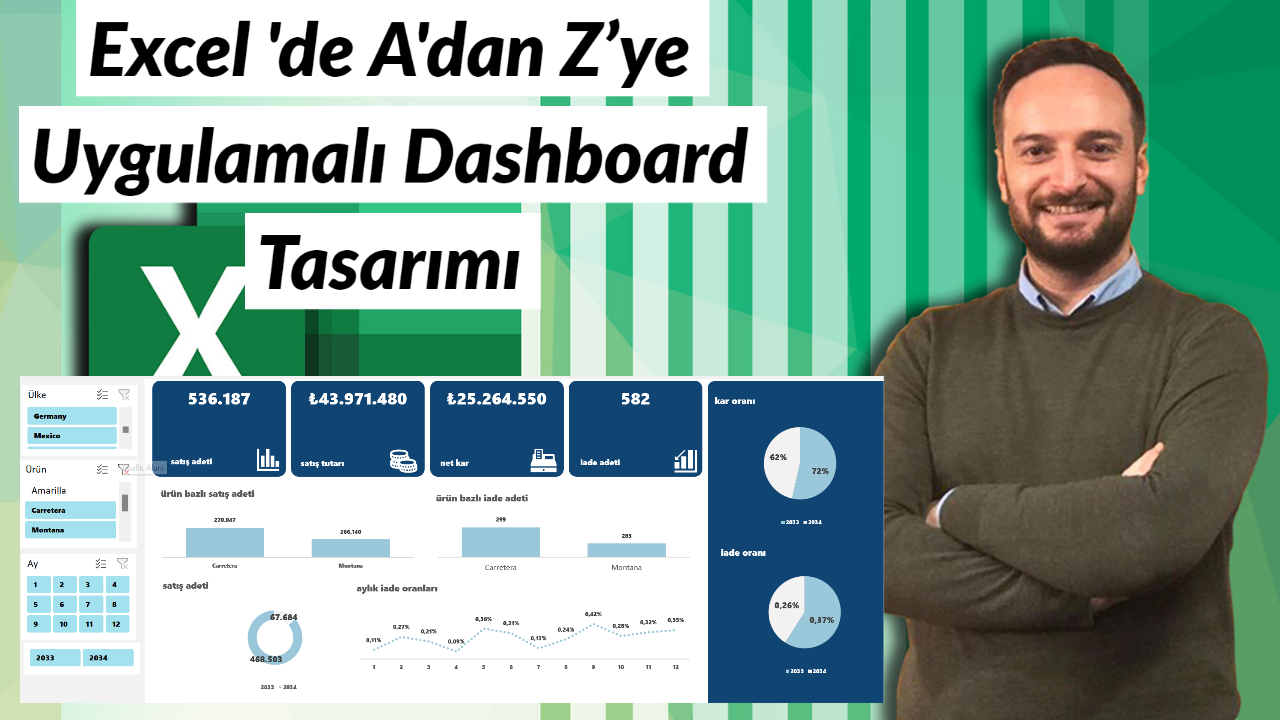 DASHBOARD UYGULAMA DOKÜMANI