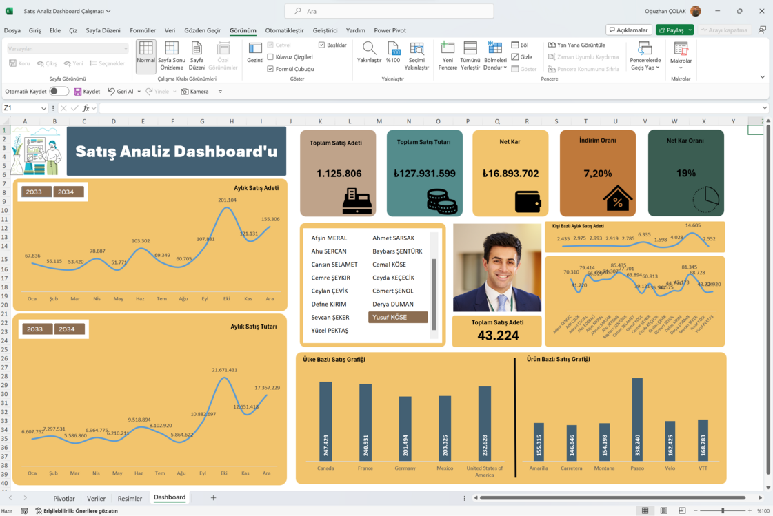 Satış Analiz Performans Dashboard'u
