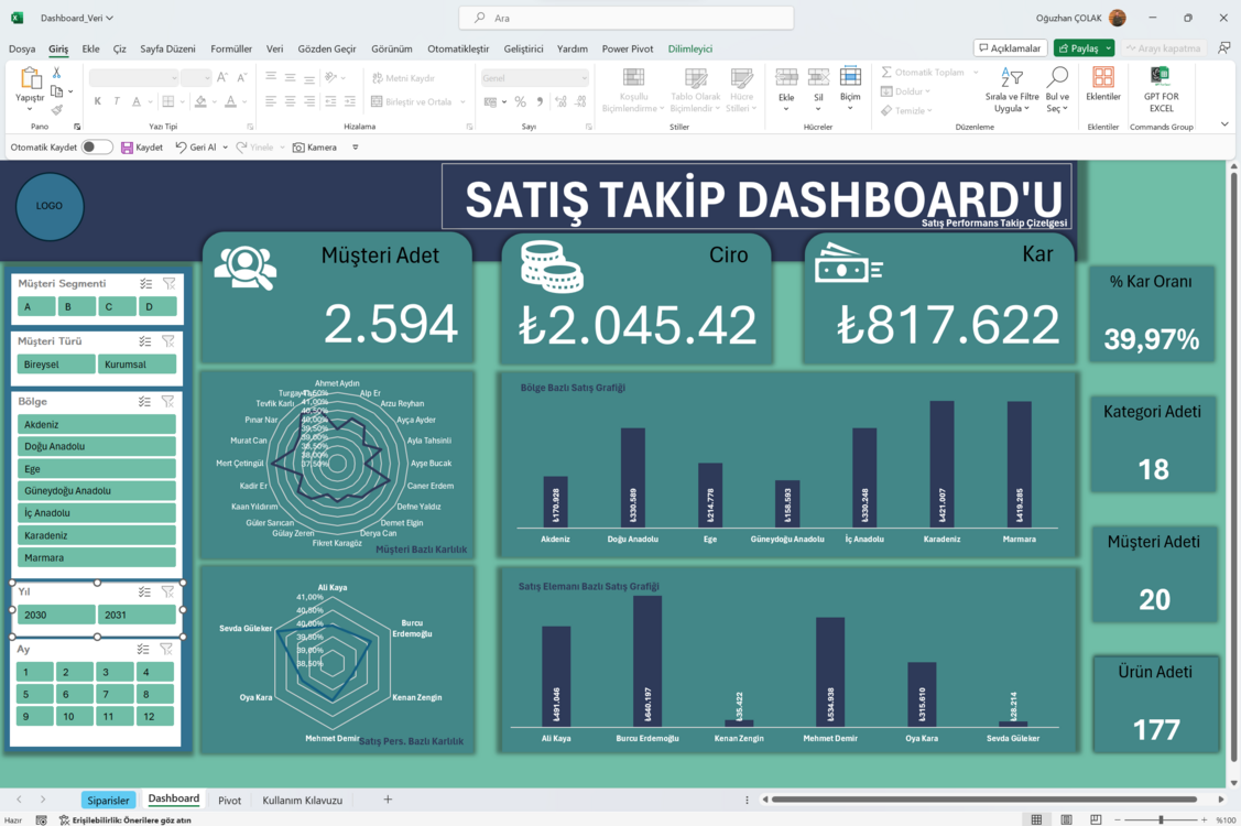 SATIŞ PERFORMANS ANALİZ DASHBOARD'U