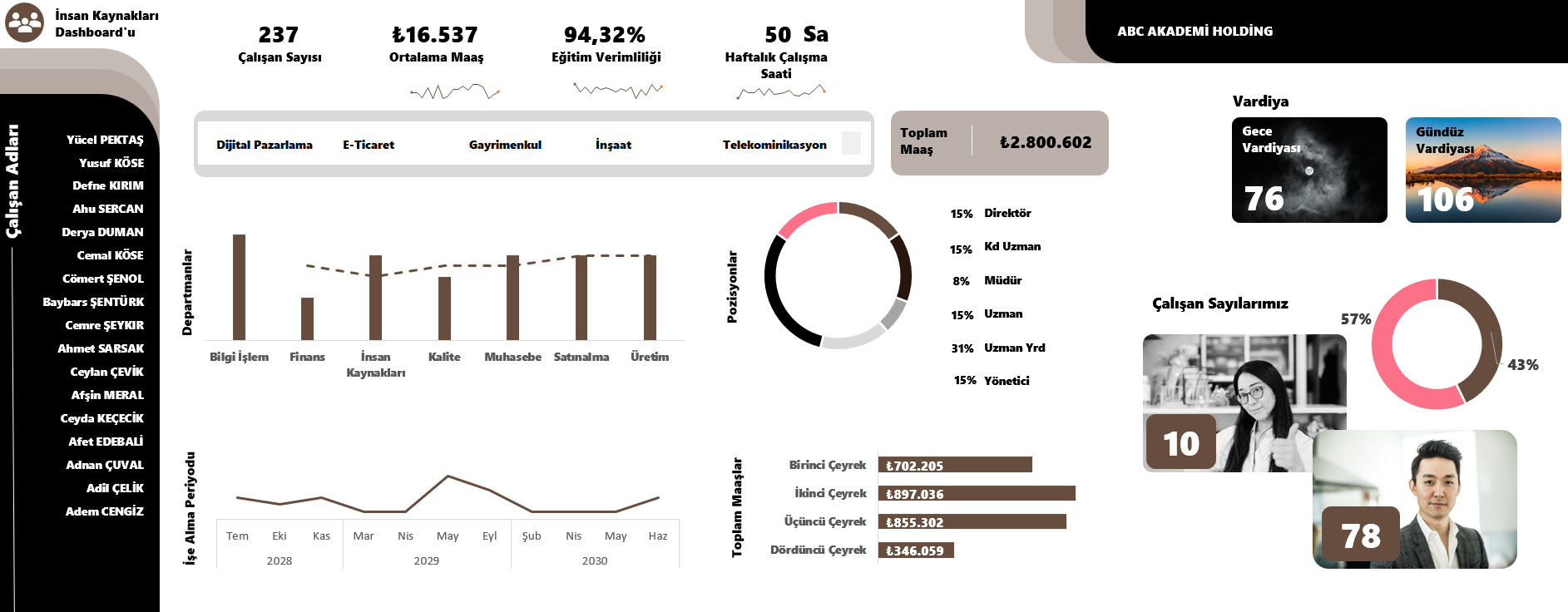 İnsan Kaynakları Dashboard Excel Dokümanı