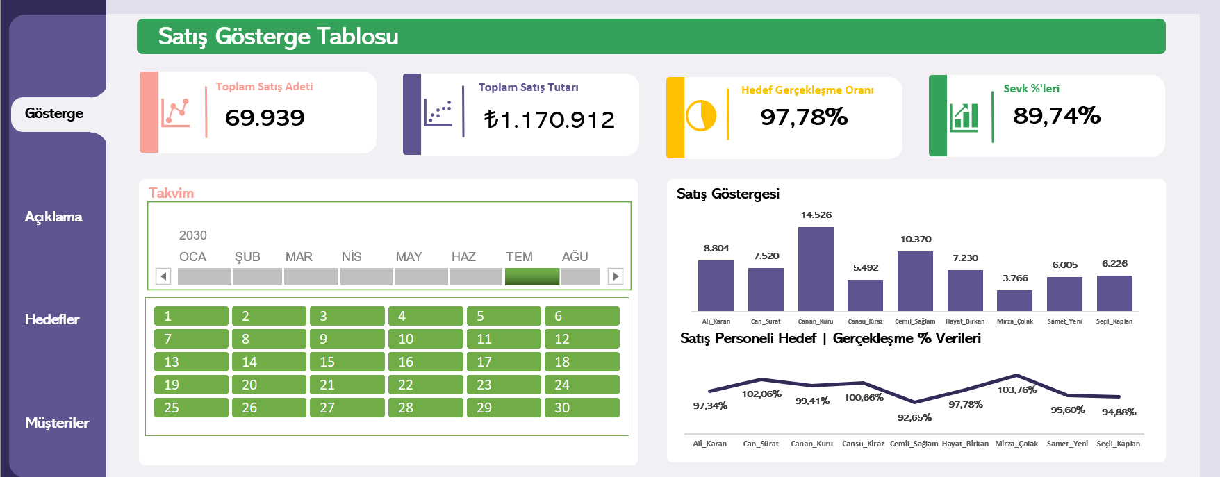 Satış Dashboard Çalışması Excel Dokümanı