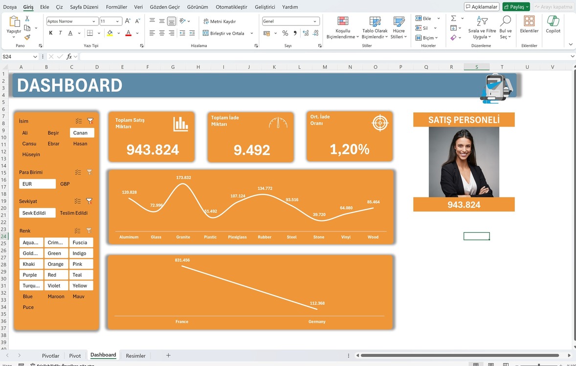 Dashboard Dokümanı