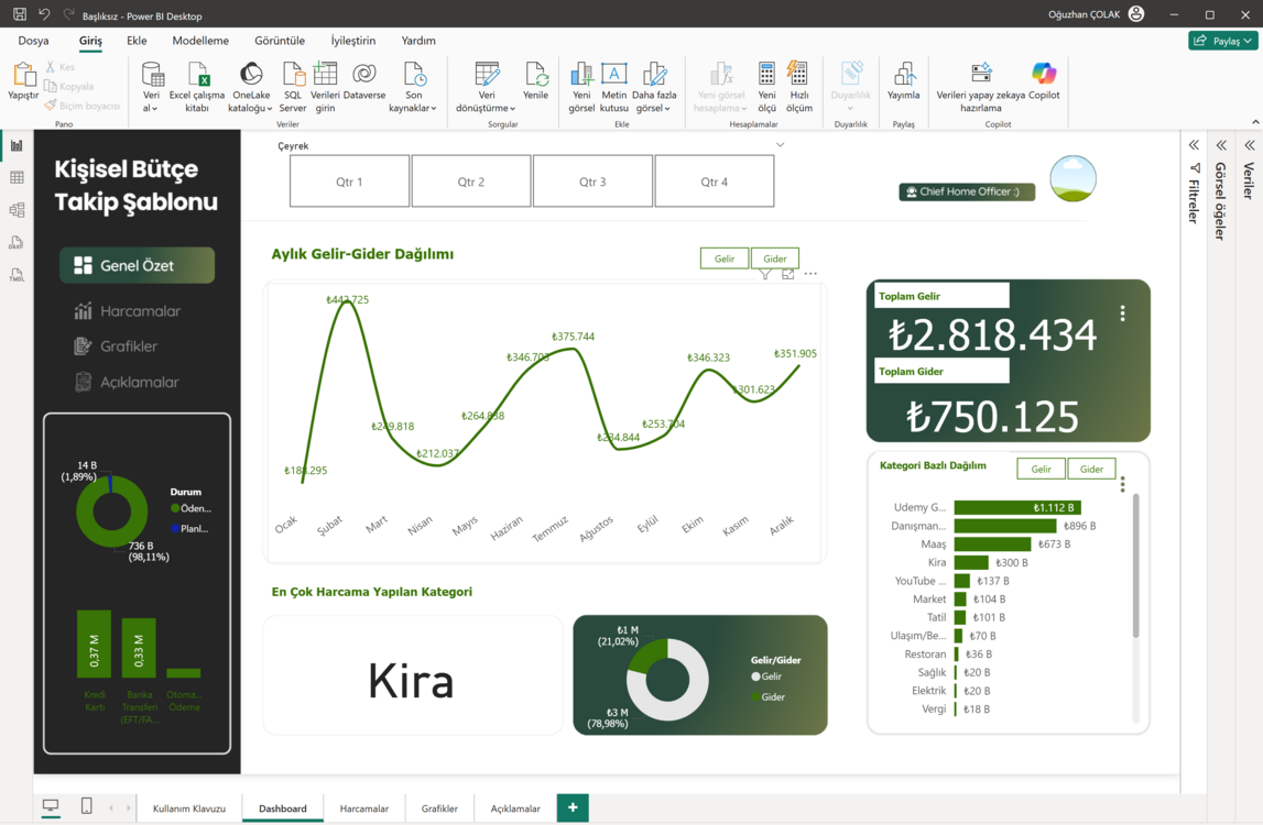 Power BI Kişisel Bütçe Takip Programı