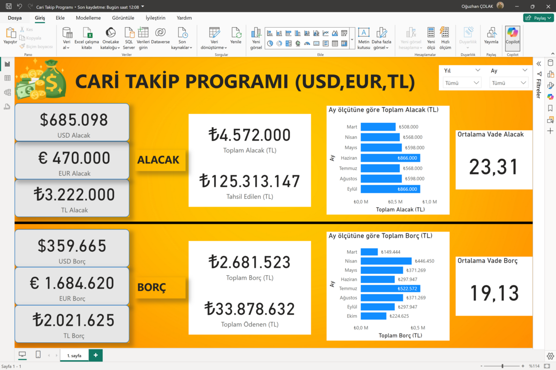 Power BI Başlangıç Paketi (3 Dashboard)=Satış + HR + Finans