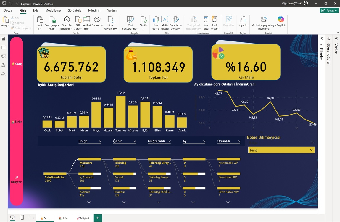KOBİ SATIŞ KARLILIK POWER BI DOKÜMANI