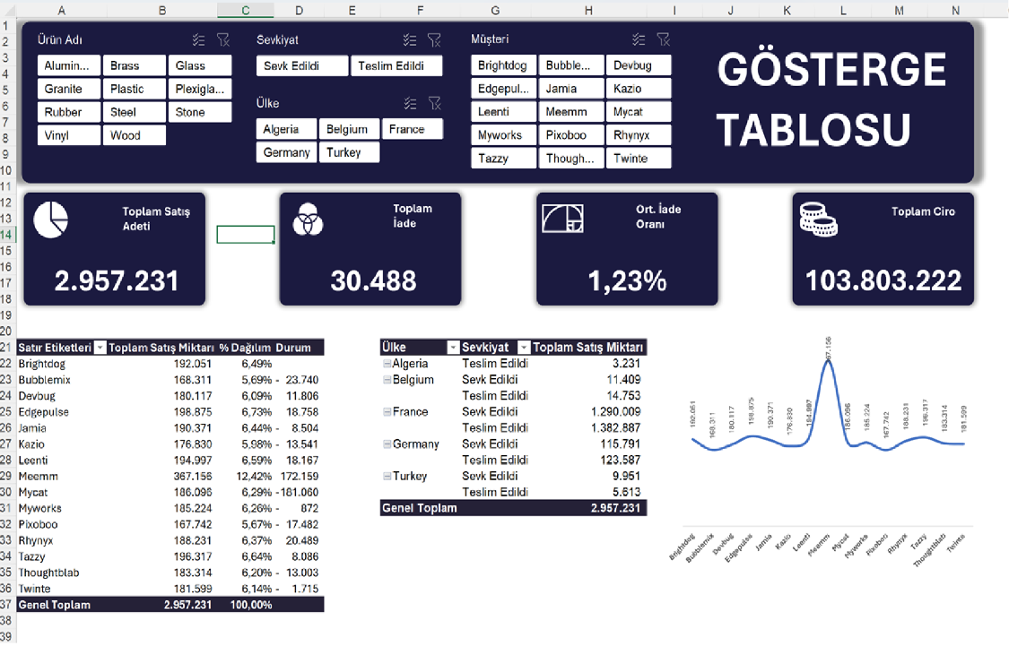 14 Adet Dashboard Dokümanı Bir Arada İndirimli! Sınırlı Süre Geçerlidir!