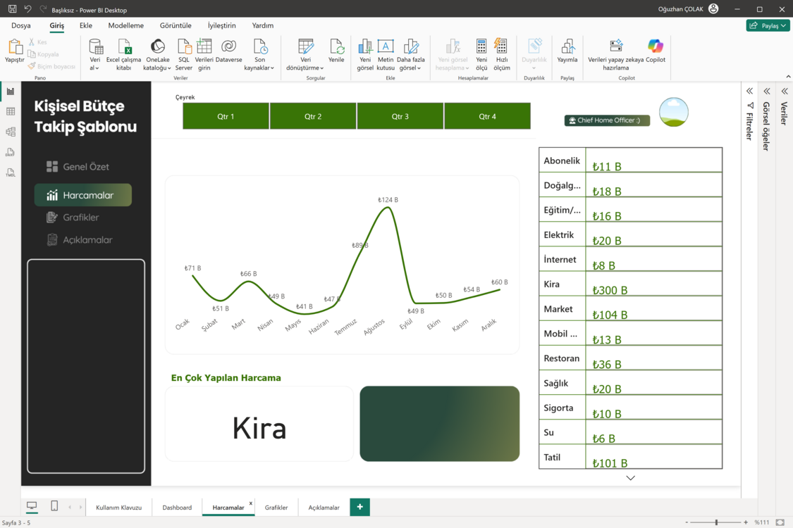 Power BI Kişisel Bütçe Takip Programı