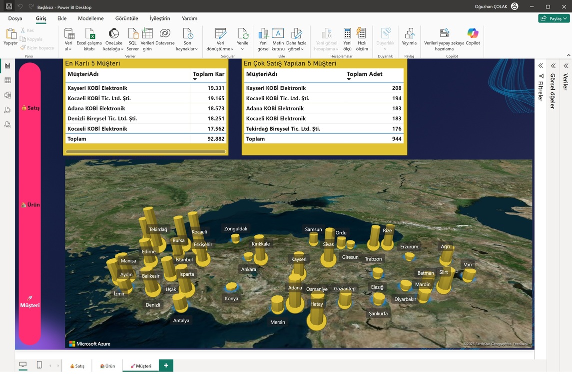 KOBİ SATIŞ KARLILIK POWER BI DOKÜMANI