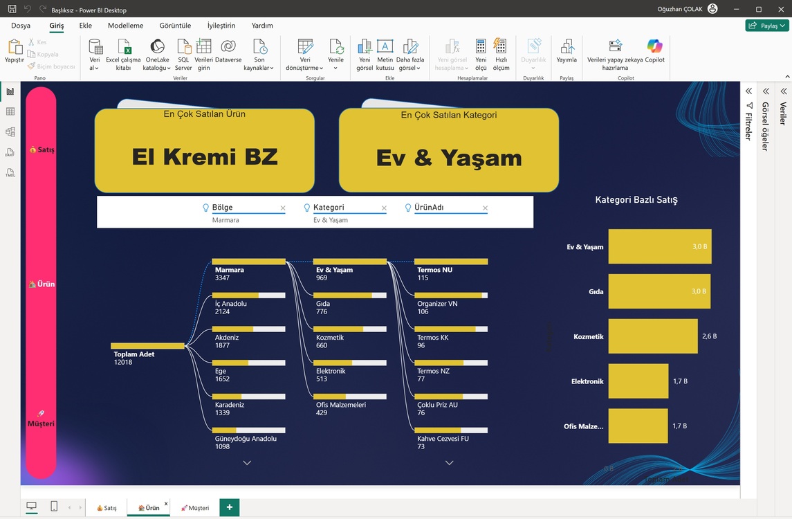 KOBİ SATIŞ KARLILIK POWER BI DOKÜMANI