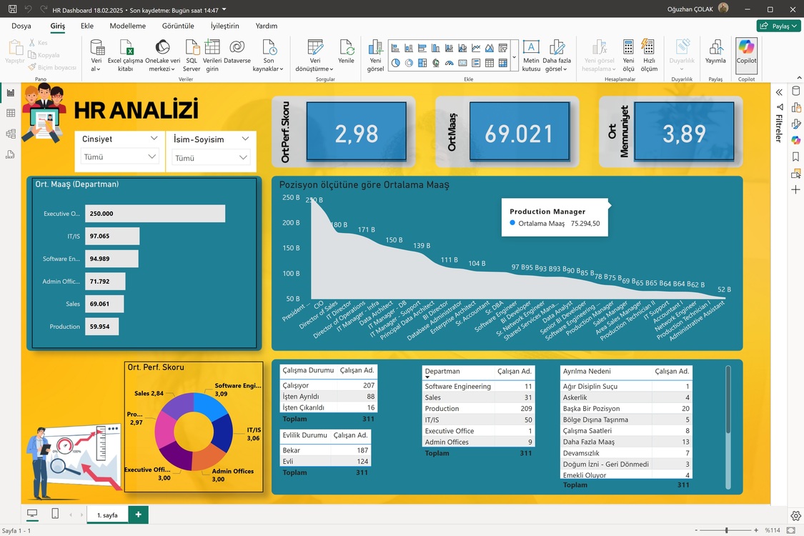 POWER BI | İNSAN KAYNAKLARI DASHBOARD
