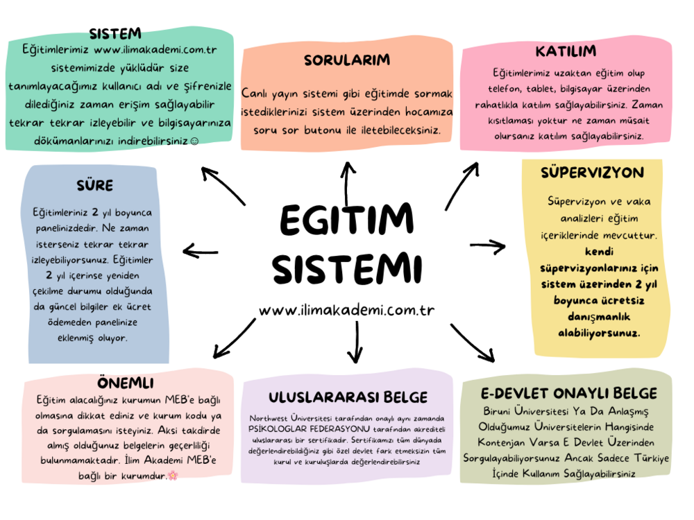 BDT’de (Bilişsel Davranışçı Terapi ‘de) 10 Teknik Eğitimi