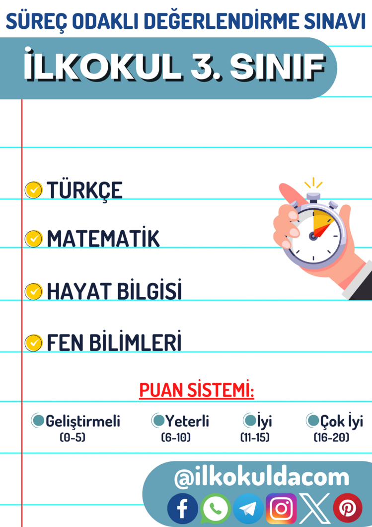 3. Sınıf 05. Hafta (06-10 Ekim) Süreç Değerlendirme Sınavı (SODES)