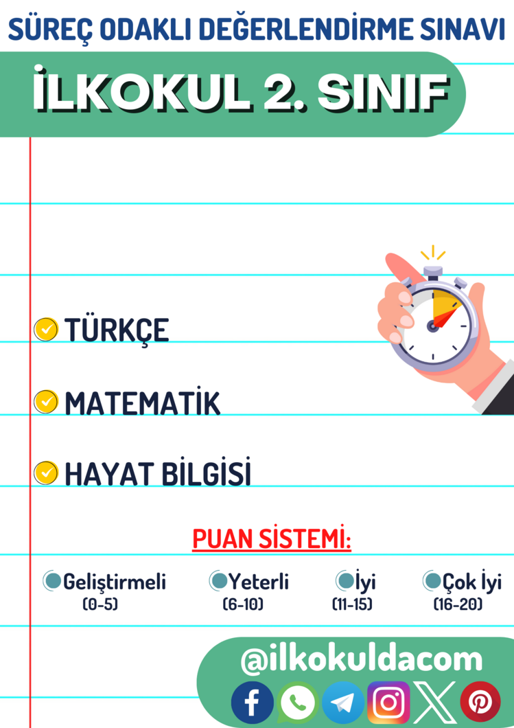 2. Sınıf 05. Hafta (06-10 Ekim) Süreç Değerlendirme Sınavı (SODES)
