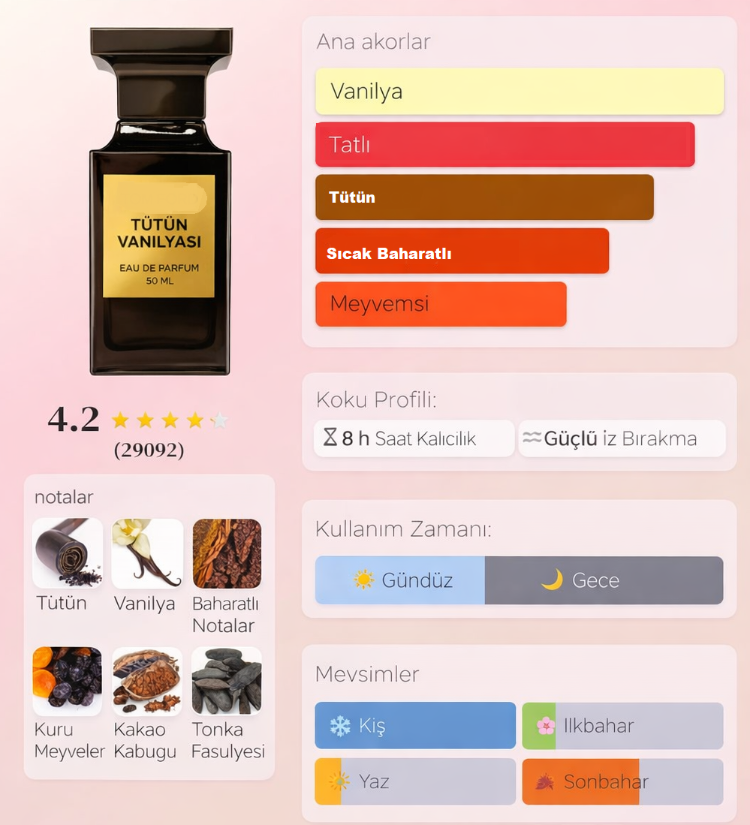 Tobacco Vanille Parfüm